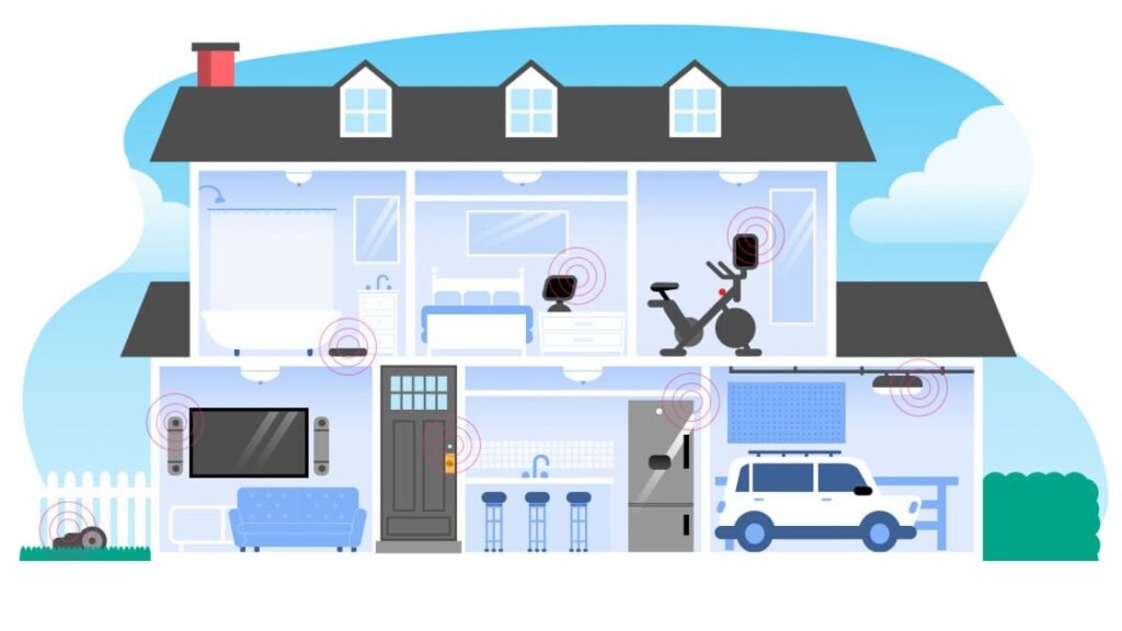 The Best Smart Home Devices We've Tested for 2026