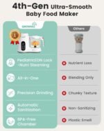 Grownsy Baby Food Maker, Steamer & Blender Baby Food Processor, White