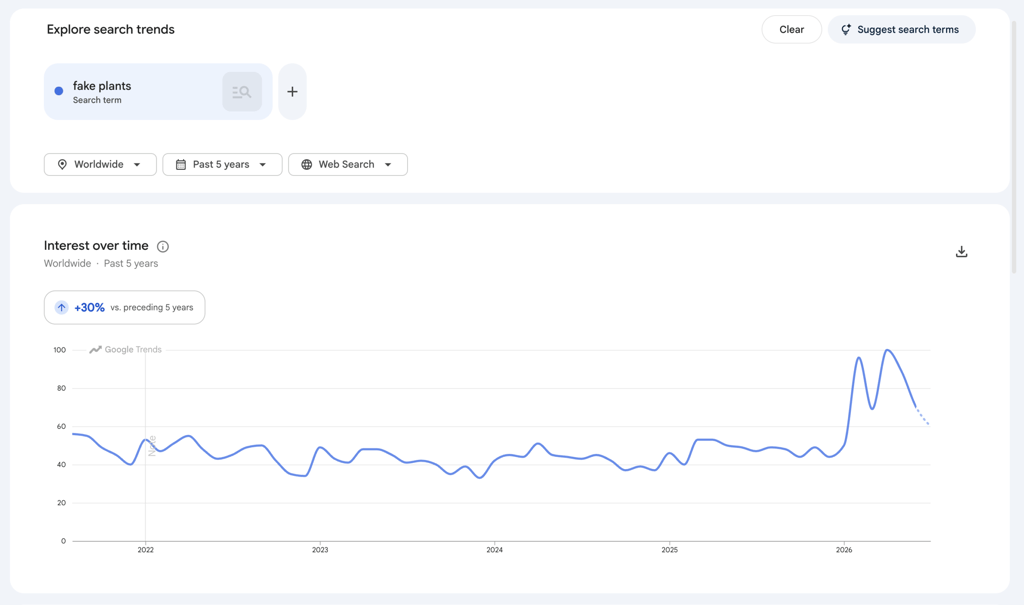 An image showing Google Trends search of "fake plants".