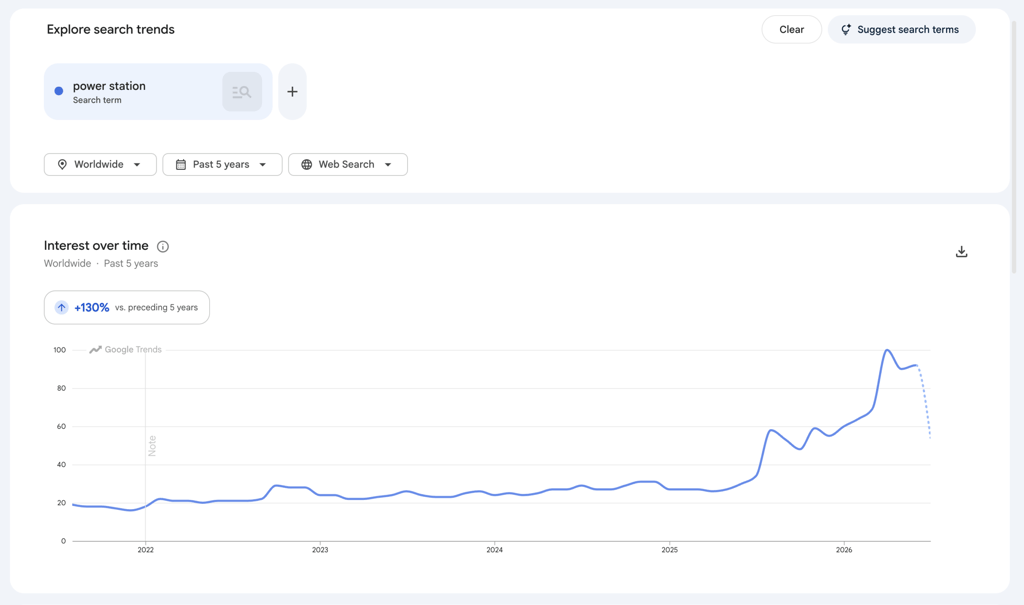 An image showing Google Trends search of "power station".